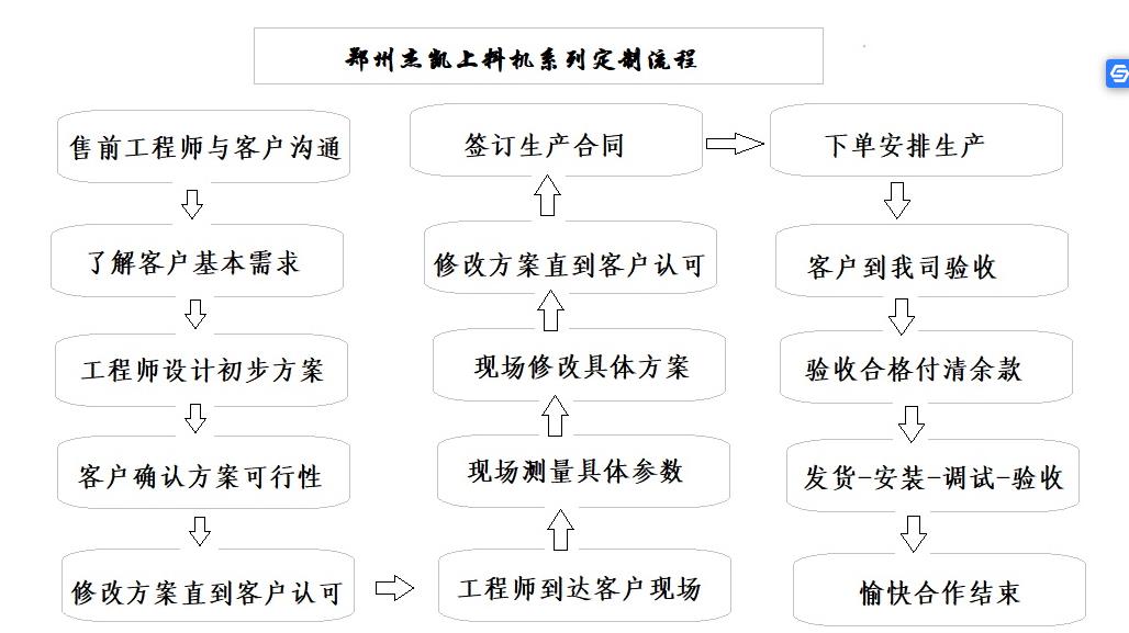 螺桿提升機定制化