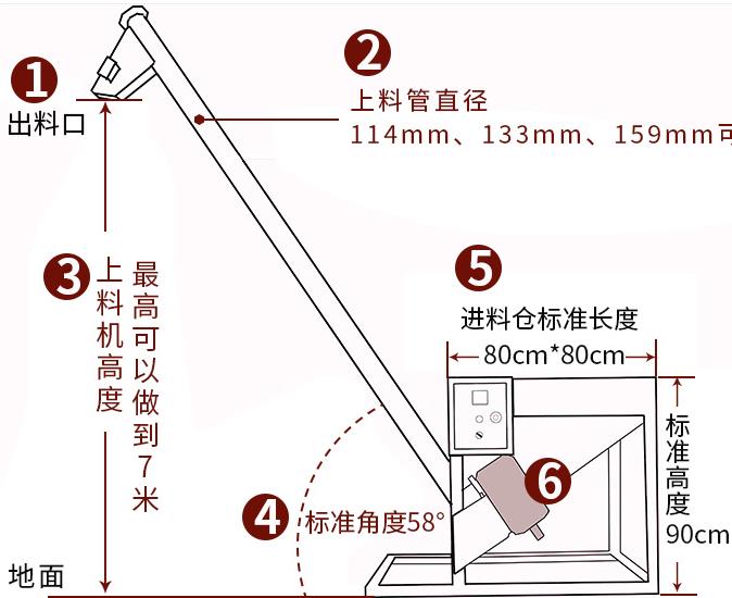 骨粉螺旋輸送機(jī)